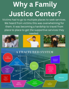 Why a Family Justice Center? Flyer describes the victim overwhelm that led to the founding of FJCs. Three images show overwhelmed people and a graphic with many colors and shapes illustrates A Fractured System.