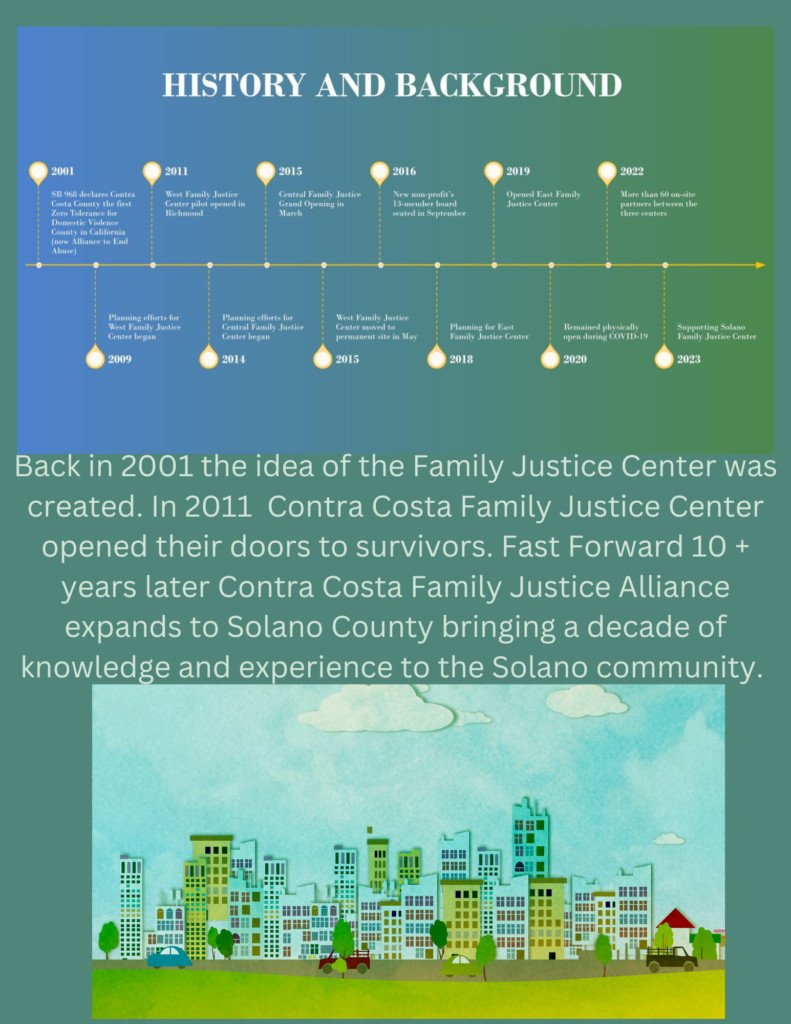 History and Background flyer shows a Family Justice Center Solano timeline from 2001 - 2023, and an urban skyline graphic. Text explains that Contra Costa Family Justice Alliance expanded to Solano in 2023.